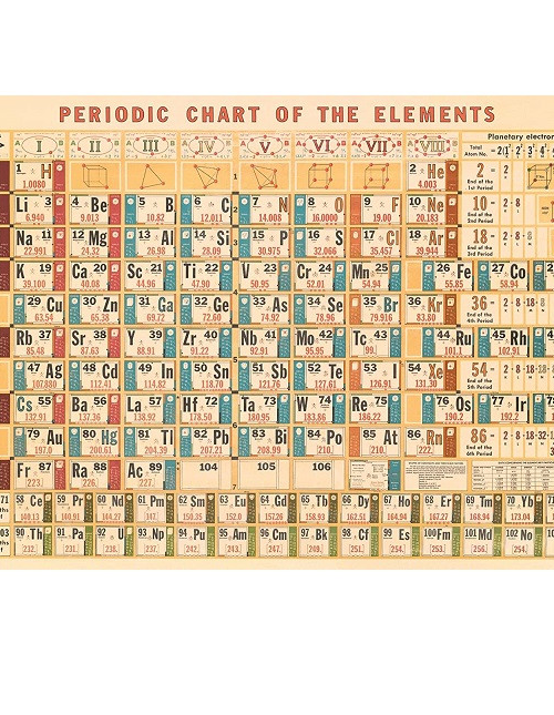 Cavallini poster wrap sheet periodic chart of the elements parker